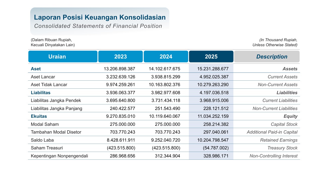 Gambar Financial Highlights