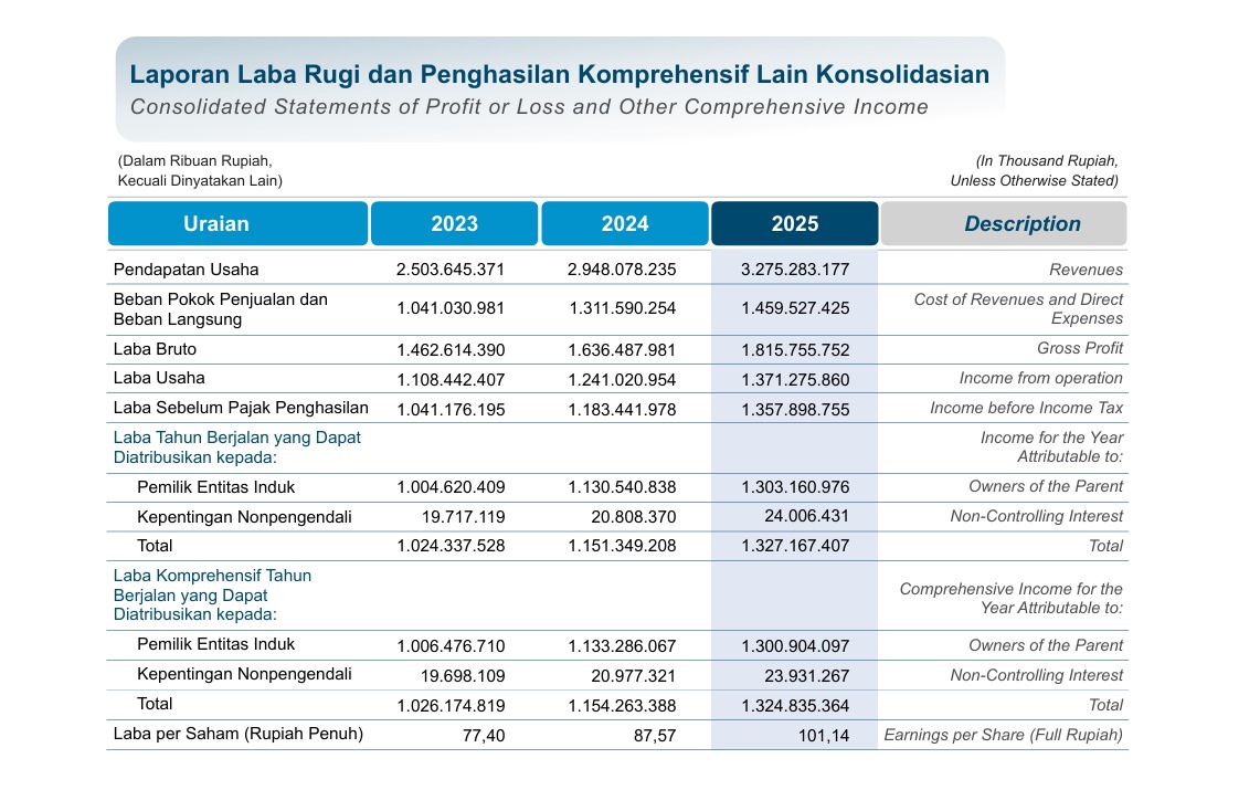 Gambar Financial Highlights