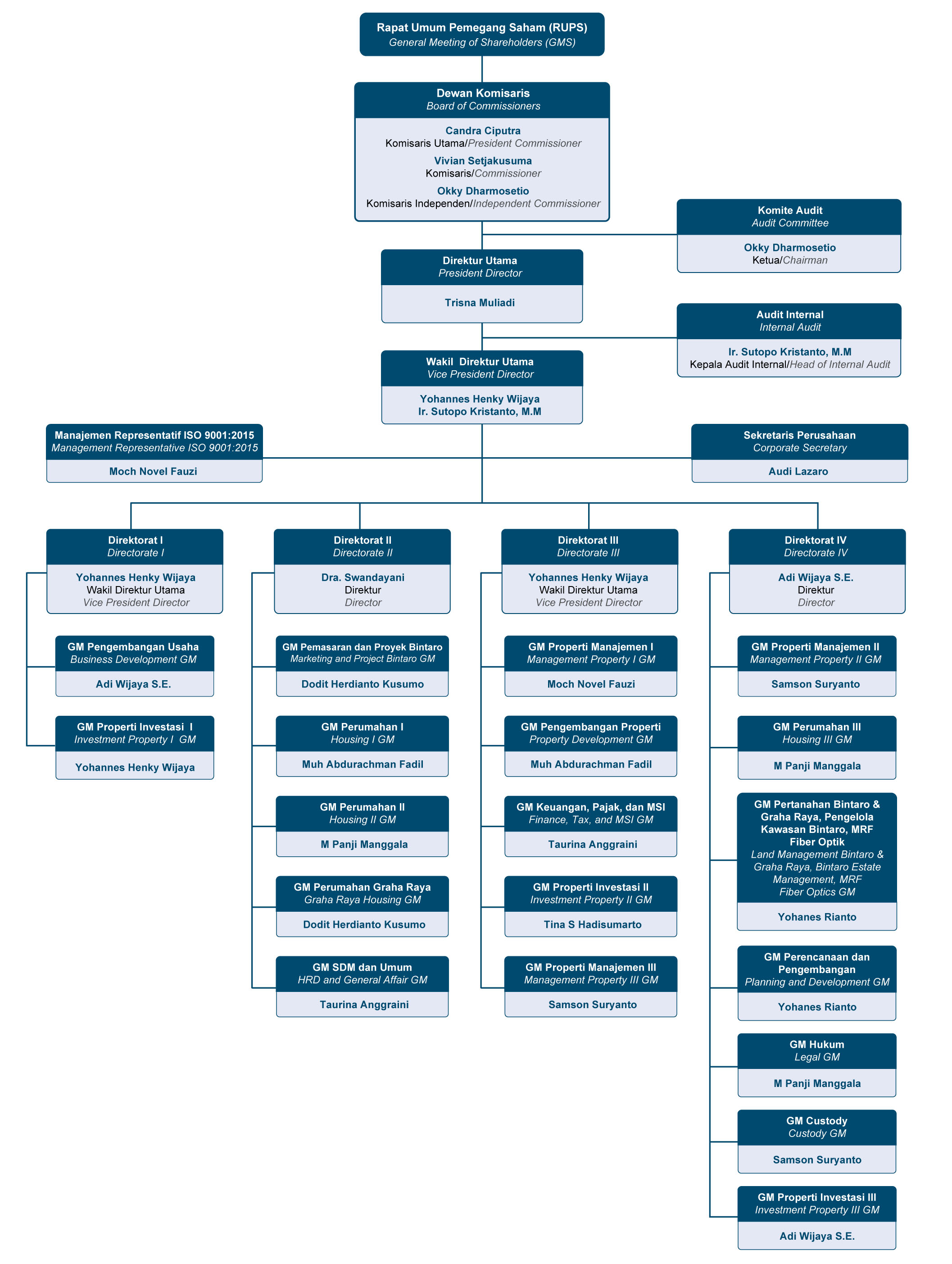Gambar Corporate Overview